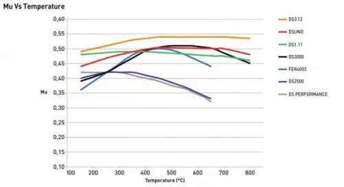 Oferta limitowana FCP850H D2500 FERODO KLOCKI HAMULCOWE
