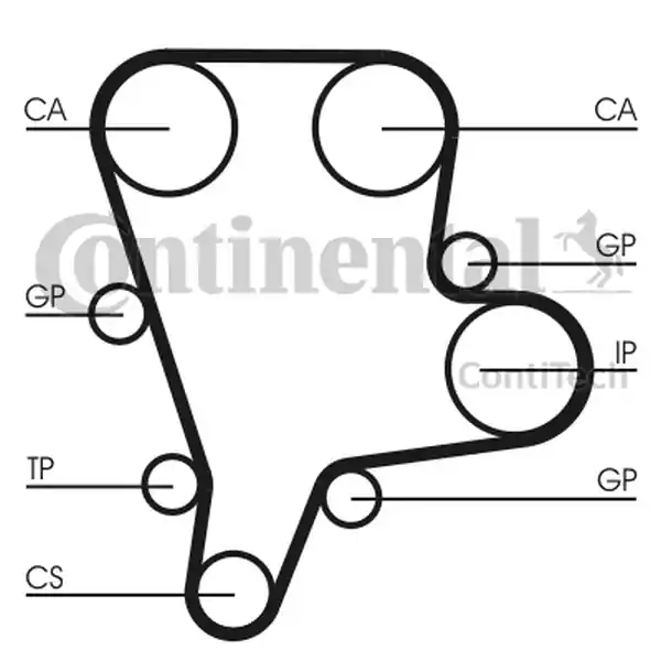 CONTITECH Pasek rozrządu CT1122 KIA CARNIVAL III 2,9CRDI 06- Kup teraz