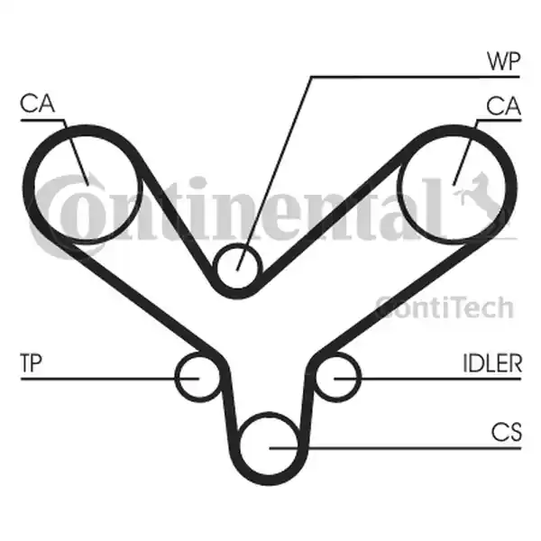 Tani CONTITECH PASEK ROZRZĄDU KIA 2,7 V6 05- 219Z